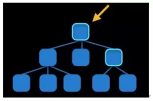 add-constraints-to-two-hierarchical-level-view-higher-parent-view