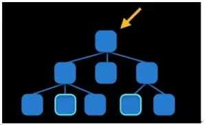 add-constraints-to-two-not-same-level-view-common-parent-view