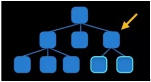 add-constraints-to-two-same-level-view-parent-view