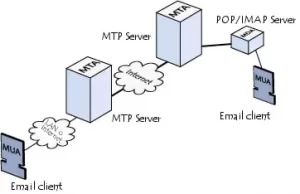 ectronique-images-schema-mua-mta-mda