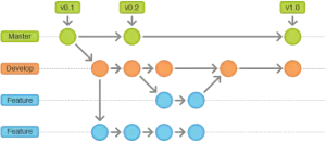 git-command-branch