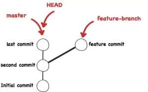 git-command-head