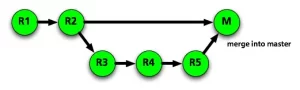 git-command-merge