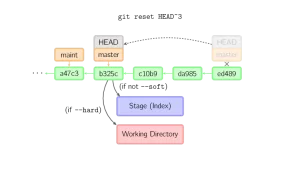 git-command-reset