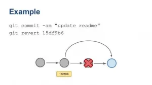 git-command-revert