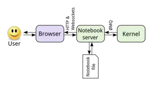 jupyter-notebook-working-sequence-diagram