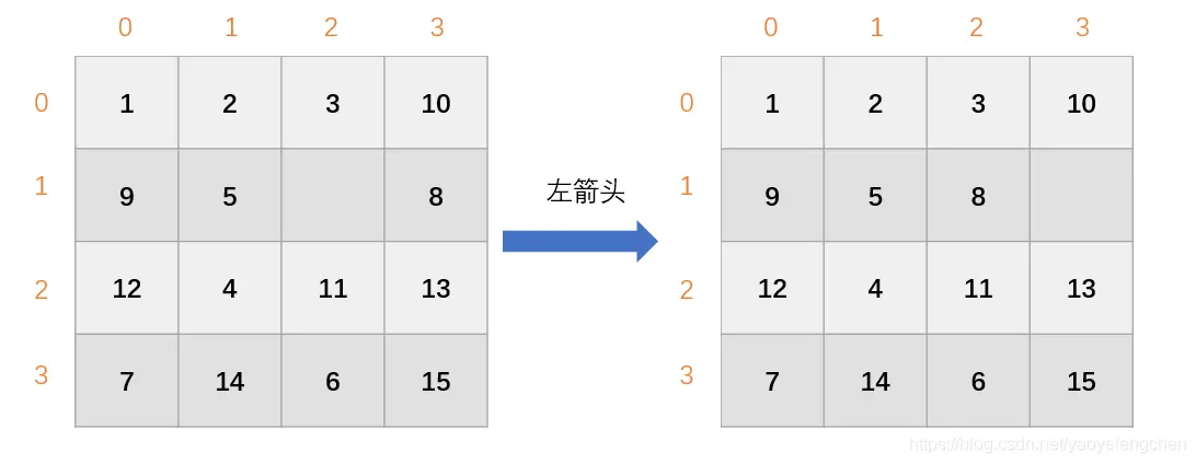 n-puzzle-algorithm