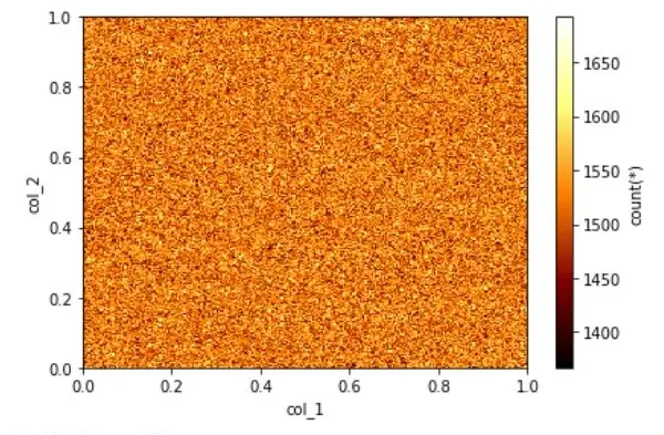 vaex plot