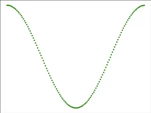 green-dot-cosine-curve