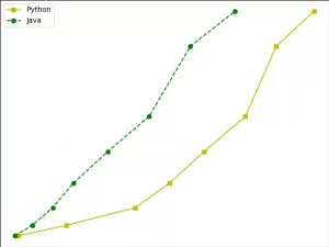 matplotlib-axes-line