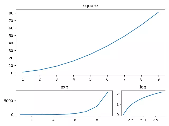 matplotlib-subplot2grid-example