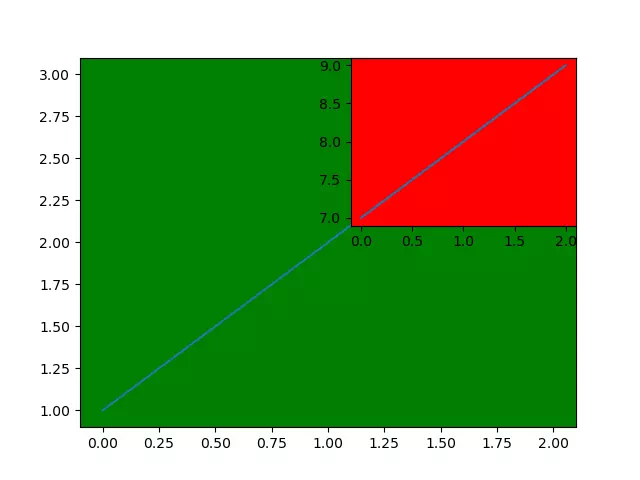 matplotlib_subplot_avoid_figure_override