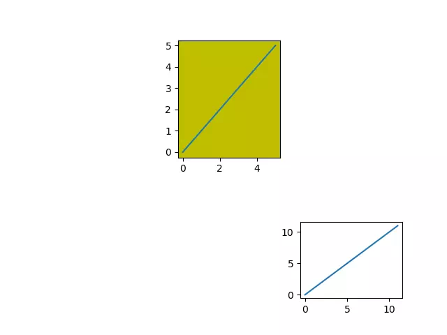 matplotlib_subplot_basic_example