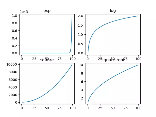 matplotlib_subplots_example