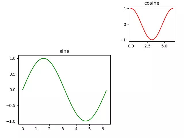 plot_multiple_plots_on_saem_figure_canvas