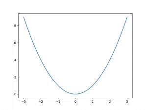 quadratic-curve