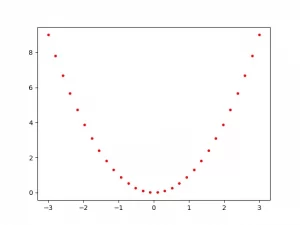 quadratic-curve-red-dot