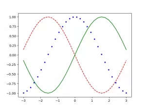 sin-cos--sin-color-curve
