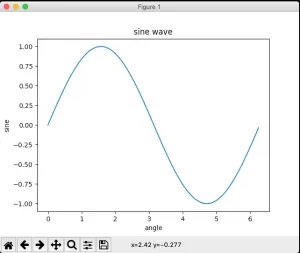 sine curve image