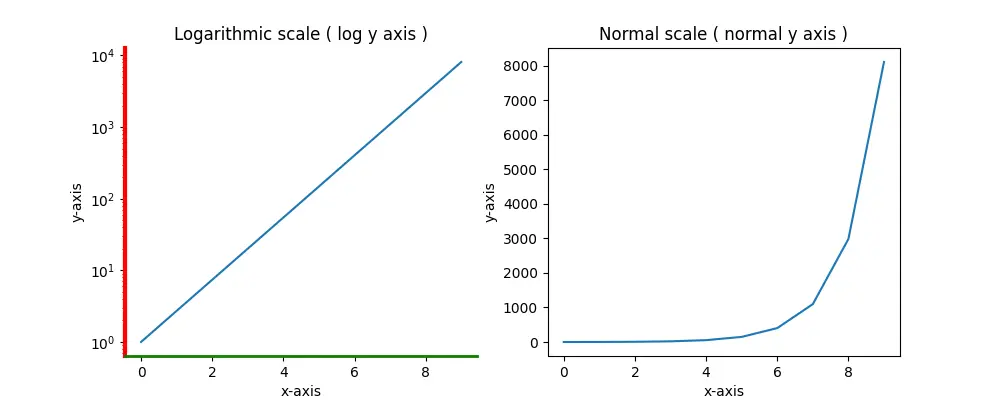 how to set matplotlib axis format