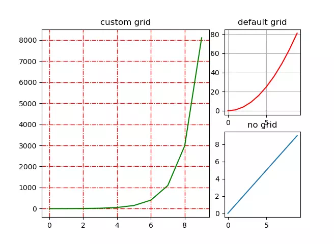 matplotlib-plot-with-grid-example